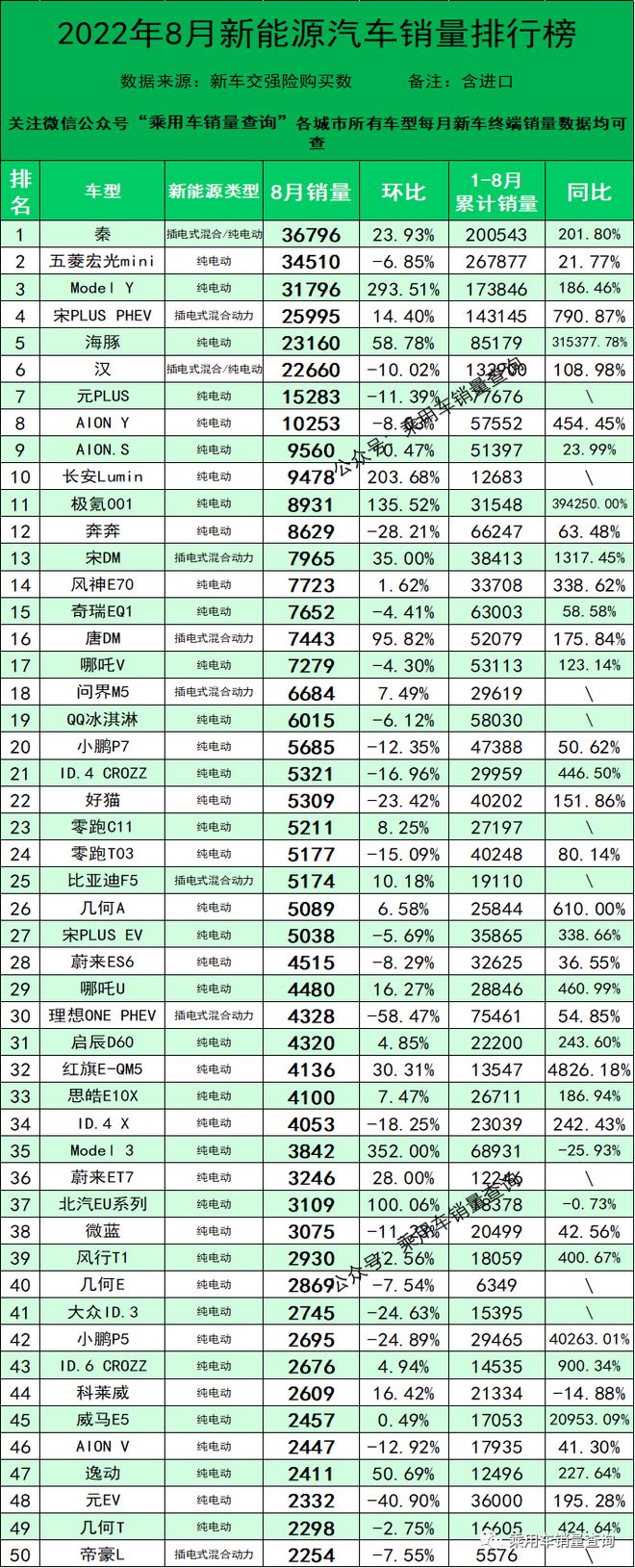 世界杯2022亞洲預(yù)選賽排行_中國汽車品牌銷量排行_2022年四月份汽車銷量排行榜亞洲獅