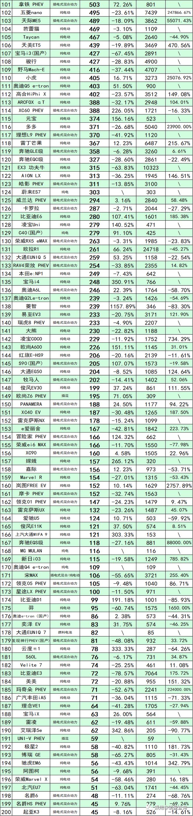 中國汽車品牌銷量排行_世界杯2022亞洲預(yù)選賽排行_2022年四月份汽車銷量排行榜亞洲獅