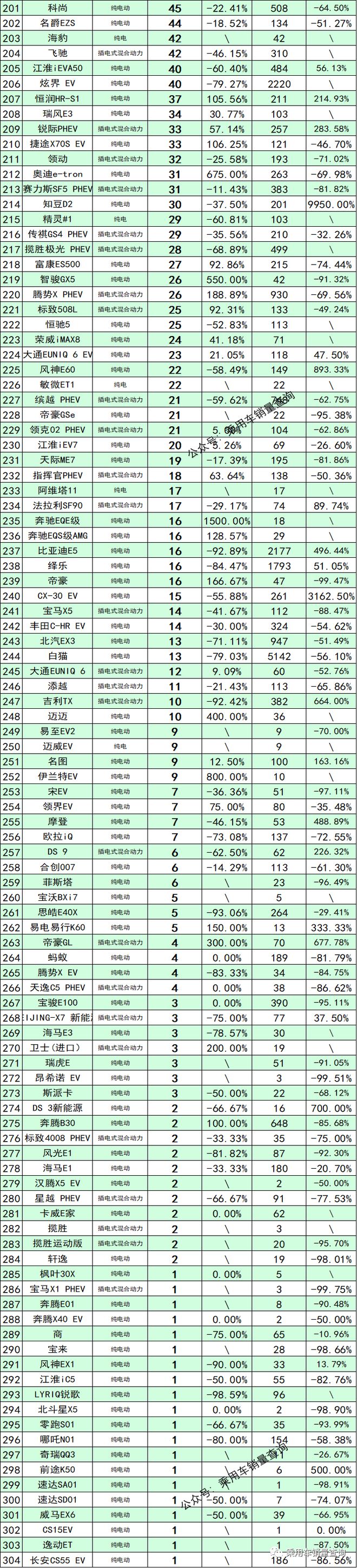 世界杯2022亞洲預(yù)選賽排行_中國汽車品牌銷量排行_2022年四月份汽車銷量排行榜亞洲獅