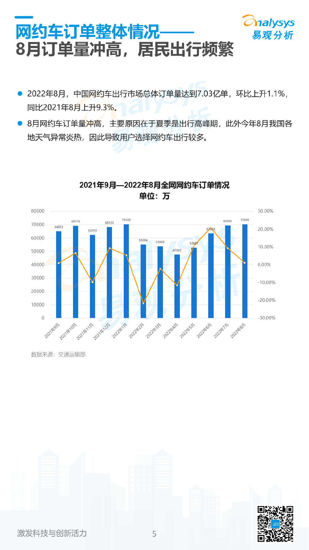 2022年下半年商用車市場(chǎng)分析_商用車行業(yè)_東風(fēng)商用車底盤