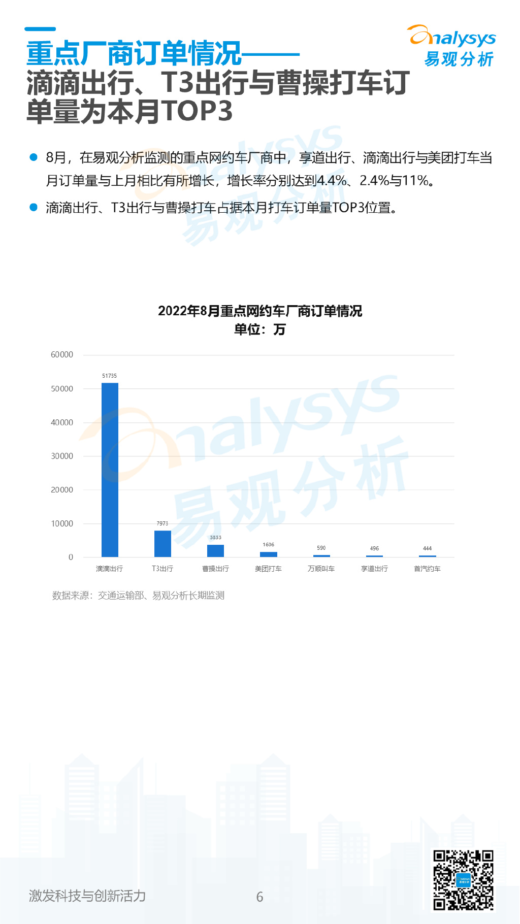 商用車行業(yè)_東風(fēng)商用車底盤_2022年下半年商用車市場(chǎng)分析