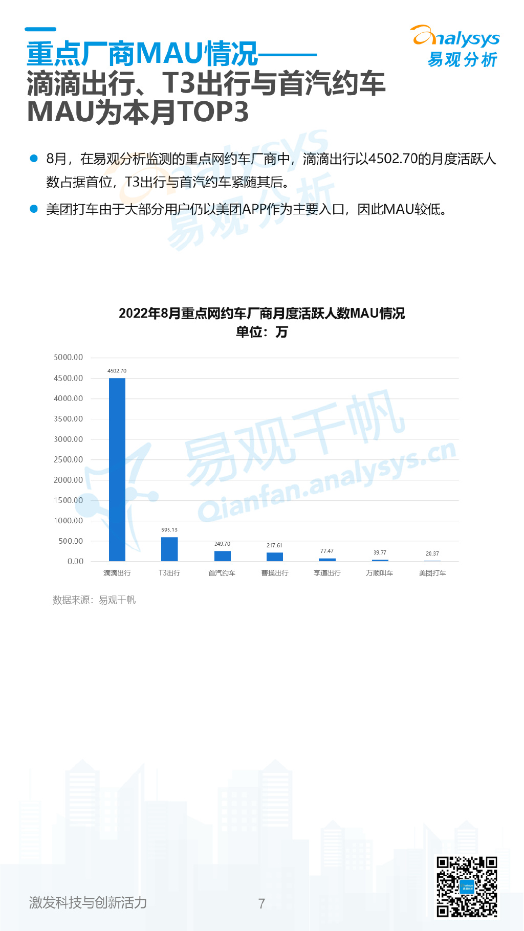 商用車行業(yè)_東風(fēng)商用車底盤_2022年下半年商用車市場(chǎng)分析