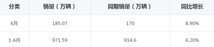 轎車全國銷量排行_日本漫畫銷量排行總榜_2022轎車銷量排行榜6月