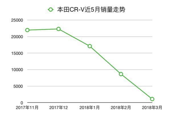 北美suv銷量排行榜2022_2017年12月suv銷量榜_50萬左右的suv銷量榜