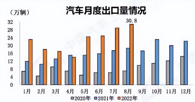 商用車底盤_2022年商用車保有量_2016深圳乘用車上牌量