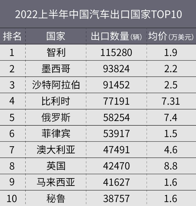 商用車底盤_2022年商用車保有量_2016深圳乘用車上牌量