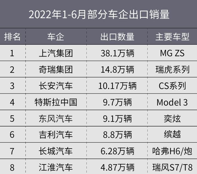 商用車底盤_2016深圳乘用車上牌量_2022年商用車保有量