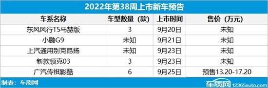 2022年日產(chǎn)即將上市新車_2013年新車上市_福特2015年上市新車