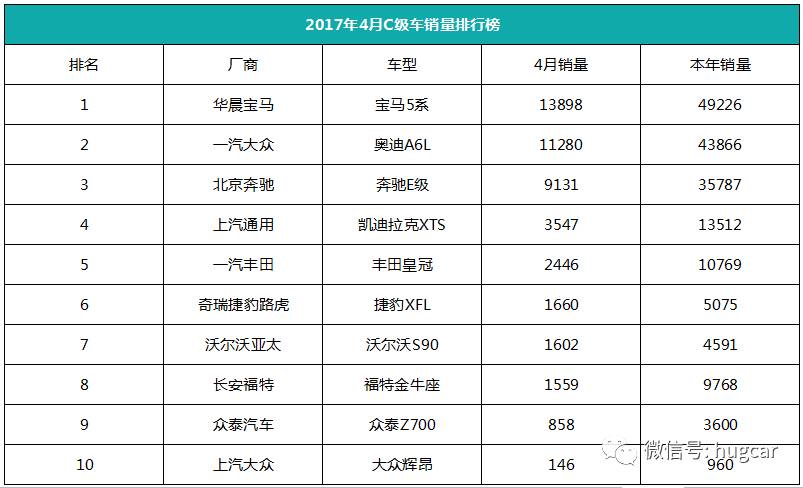 中大級車銷量排行榜_2018年6月b級車銷量排行_2017b級車銷量排行