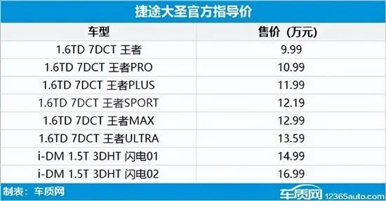 本田最新款車型suv_2022年新款suv車型與價格_豐田新款車型suv