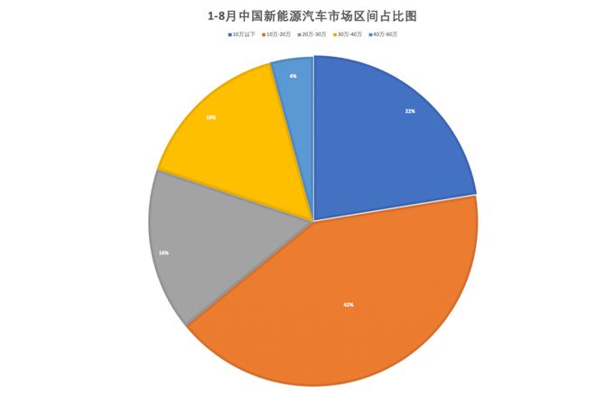 廣汽乘用車銷量_9月乘用車銷量排行_2022商用車銷量排行