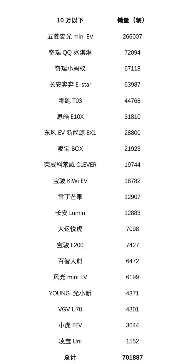 9月乘用車銷量排行_廣汽乘用車銷量_2022商用車銷量排行