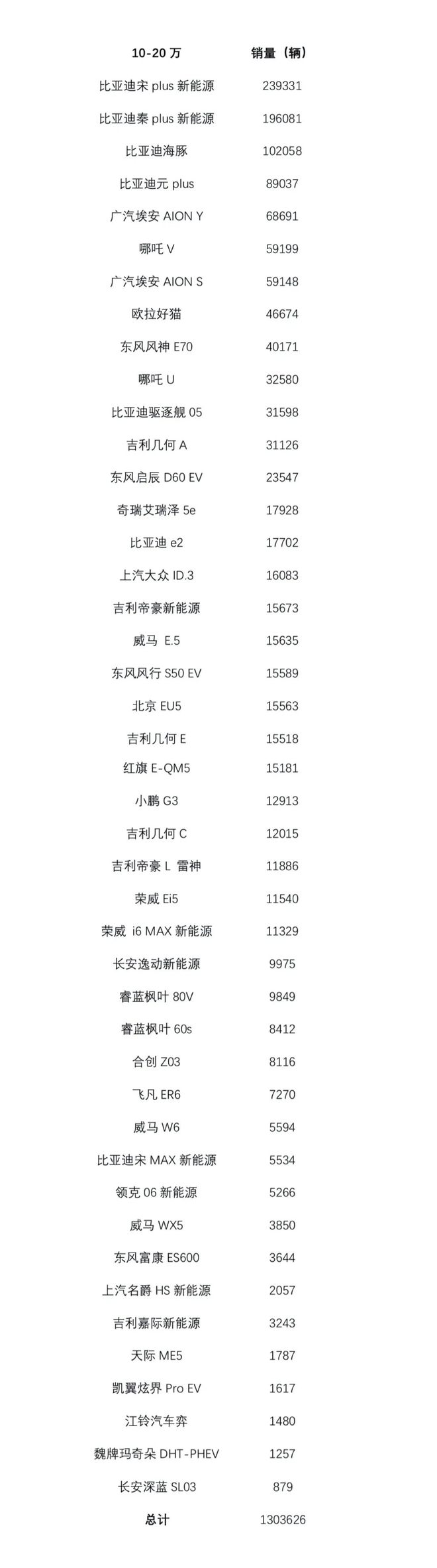 9月乘用車銷量排行_2022商用車銷量排行_廣汽乘用車銷量