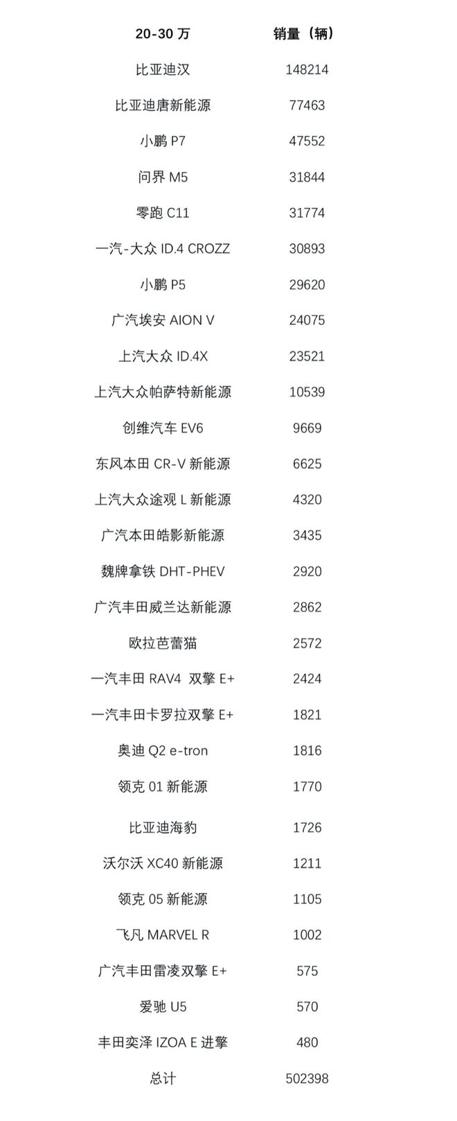 2022商用車銷量排行_廣汽乘用車銷量_9月乘用車銷量排行