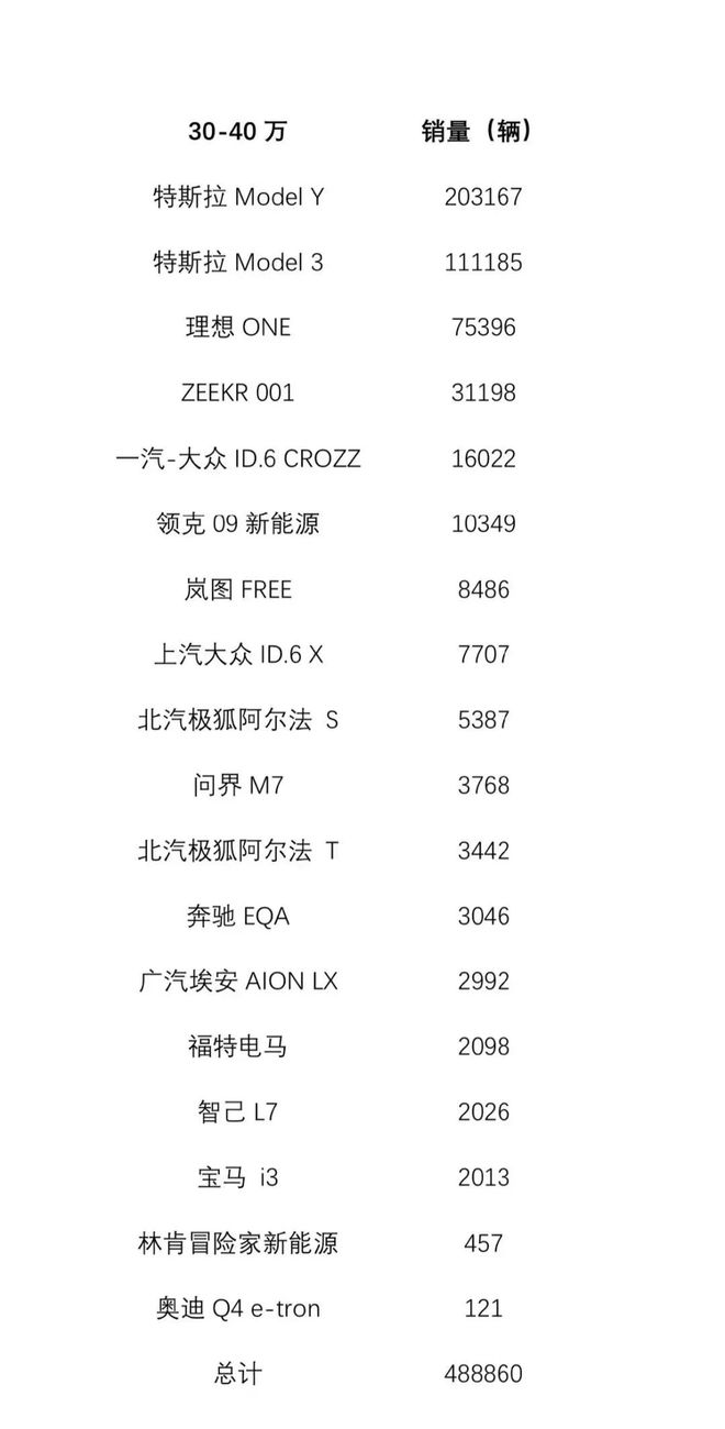 廣汽乘用車銷量_2022商用車銷量排行_9月乘用車銷量排行