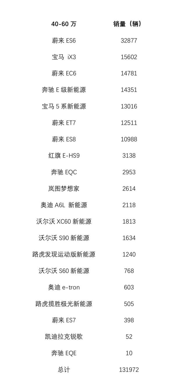 廣汽乘用車銷量_9月乘用車銷量排行_2022商用車銷量排行