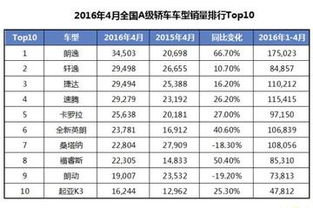 汽車企業(yè) 銷量_全國汽車企業(yè)銷量排名_汽車企業(yè)銷量