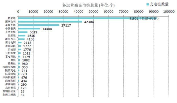 電動(dòng)車(chē)充電定時(shí)器有用嗎_臨汾有果園用驅(qū)鳥(niǎo)器嗎_電動(dòng)汽車(chē)的傳導(dǎo)充電用連接裝置