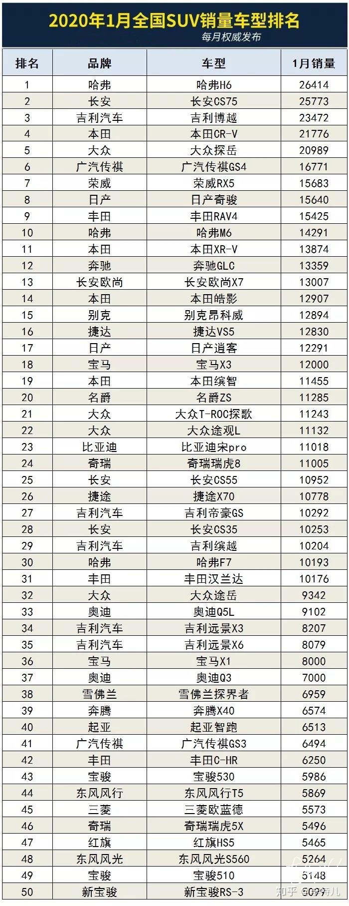 20222月轎車銷量排行_6月suv銷量排行_9月乘用車銷量排行