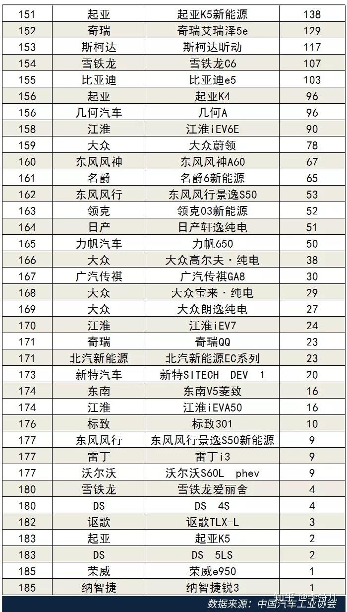 20222月轎車銷量排行_6月suv銷量排行_9月乘用車銷量排行