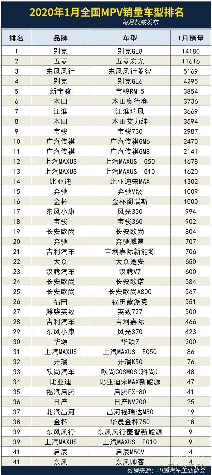 9月乘用車銷量排行_6月suv銷量排行_20222月轎車銷量排行