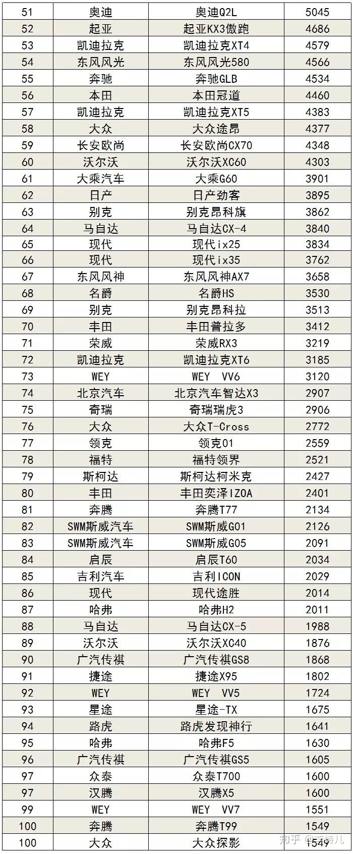 9月乘用車銷量排行_6月suv銷量排行_20222月轎車銷量排行