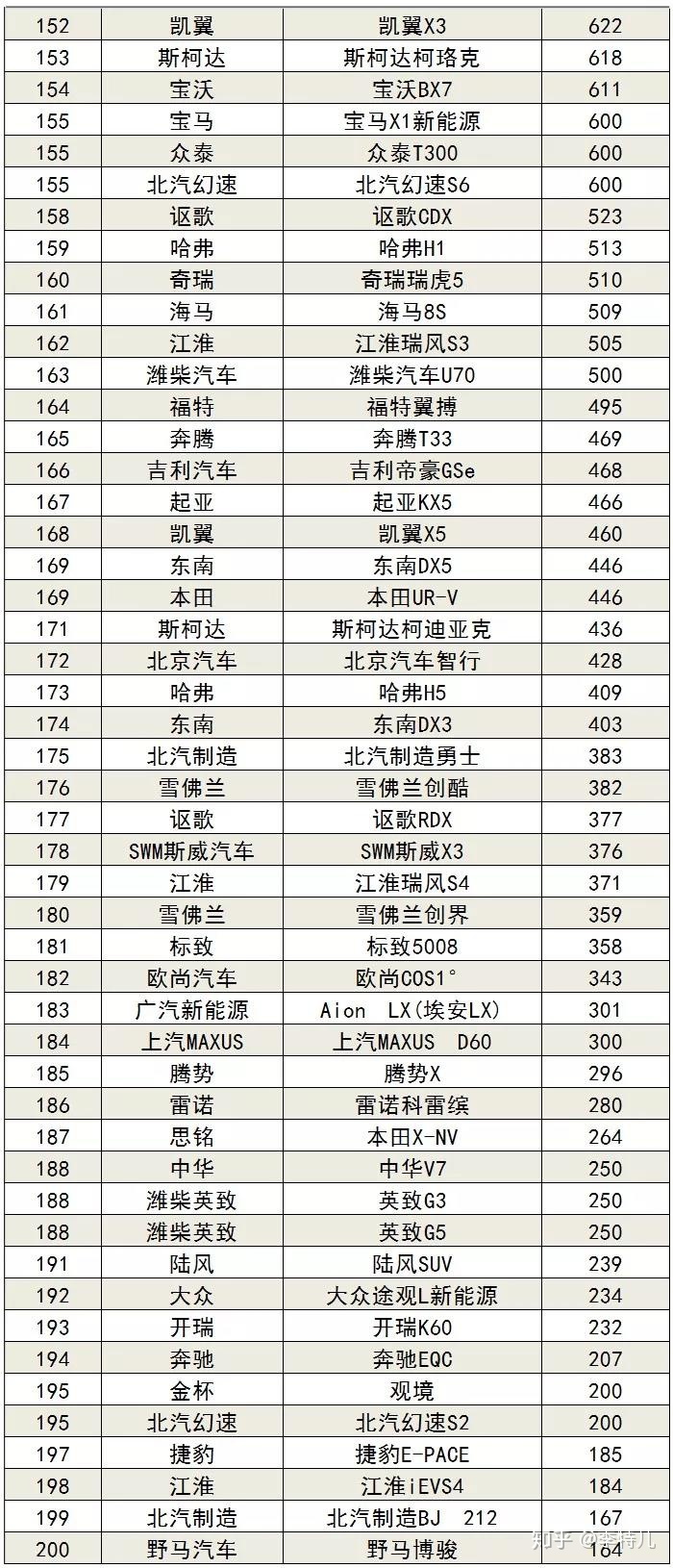 6月suv銷量排行_9月乘用車銷量排行_20222月轎車銷量排行