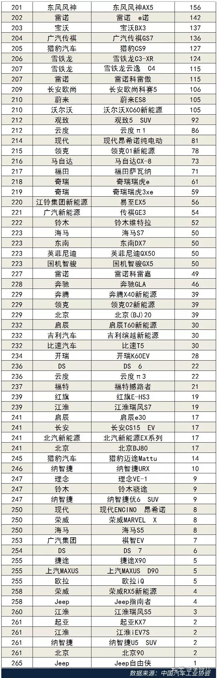 6月suv銷量排行_9月乘用車銷量排行_20222月轎車銷量排行