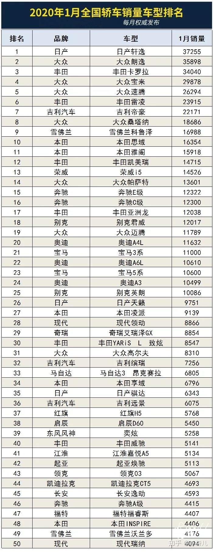 6月suv銷量排行_9月乘用車銷量排行_20222月轎車銷量排行