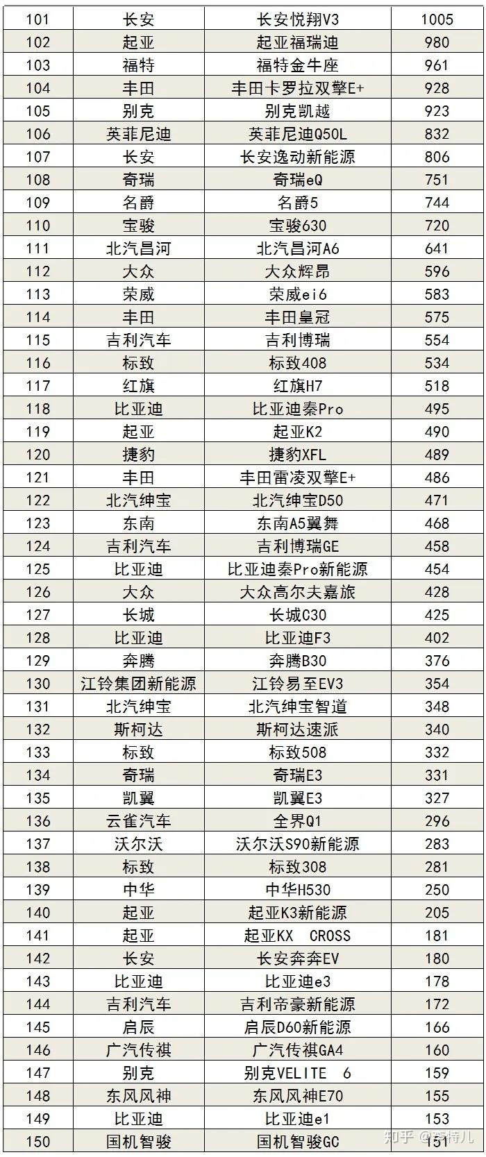 6月suv銷量排行_20222月轎車銷量排行_9月乘用車銷量排行