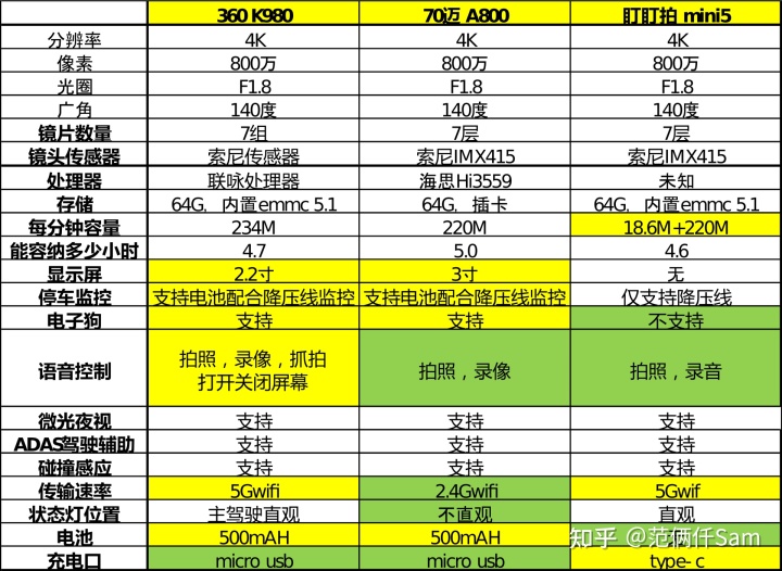 行車記錄儀哪些品牌好_行車記入儀單反是什么意思_什么品牌行車記錄儀好