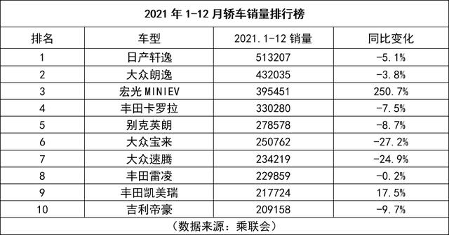 家用小轎車排行榜（全年銷量最高的10款轎車）(1)