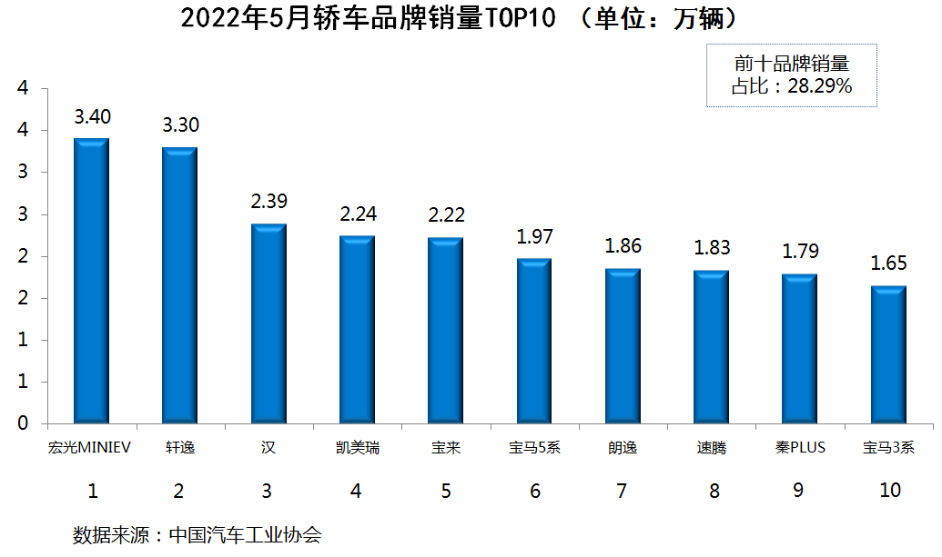 中國(guó)專輯銷量排行100榜_2022年中國(guó)轎車銷售排行榜_一汽轎車銷售有限公司和一汽轎車