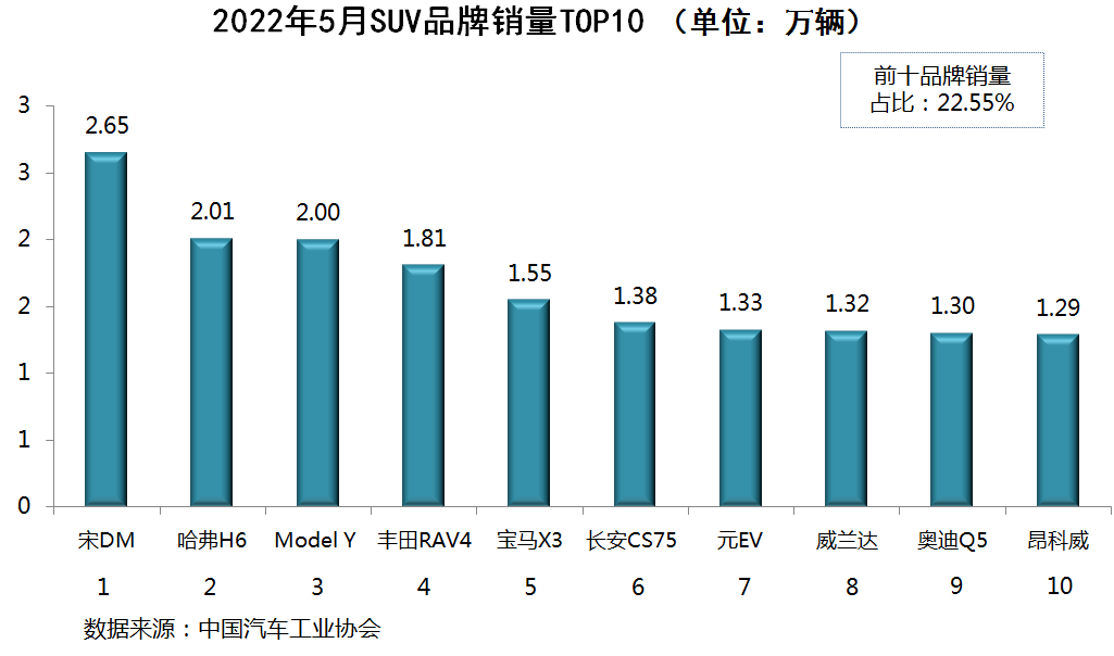 一汽轎車銷售有限公司和一汽轎車_2022年中國(guó)轎車銷售排行榜_中國(guó)專輯銷量排行100榜