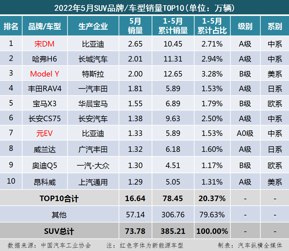 中國(guó)專輯銷量排行100榜_2022年中國(guó)轎車銷售排行榜_一汽轎車銷售有限公司和一汽轎車