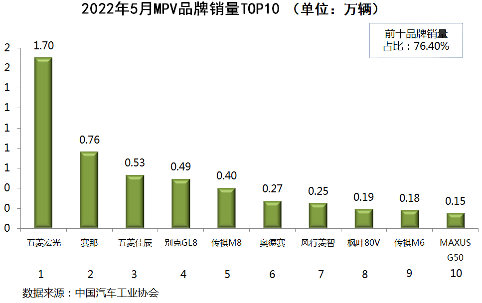 一汽轎車銷售有限公司和一汽轎車_2022年中國(guó)轎車銷售排行榜_中國(guó)專輯銷量排行100榜