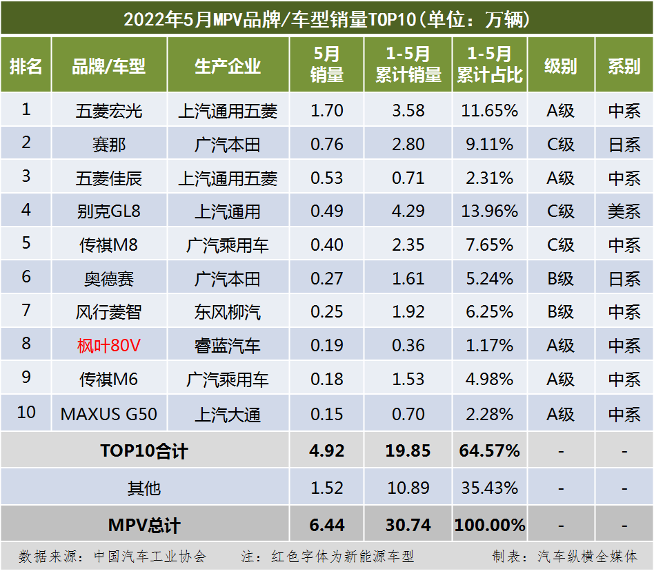 中國(guó)專輯銷量排行100榜_2022年中國(guó)轎車銷售排行榜_一汽轎車銷售有限公司和一汽轎車