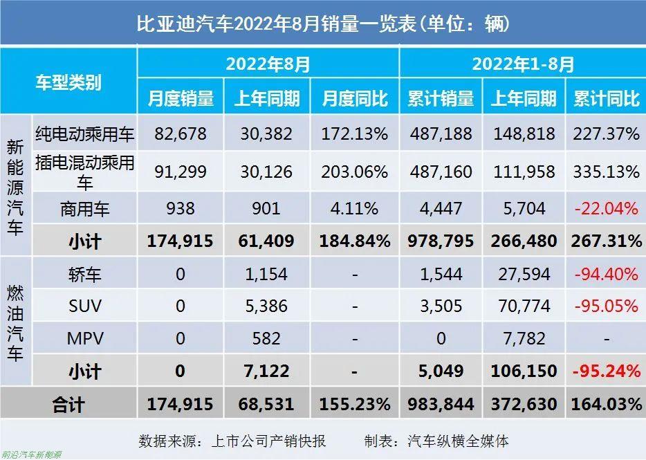 「2022年8月上市車企產(chǎn)乘用車銷量快報」各車企詳細銷售表