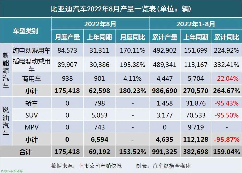 「2022年8月上市車企產(chǎn)乘用車銷量快報」各車企詳細銷售表