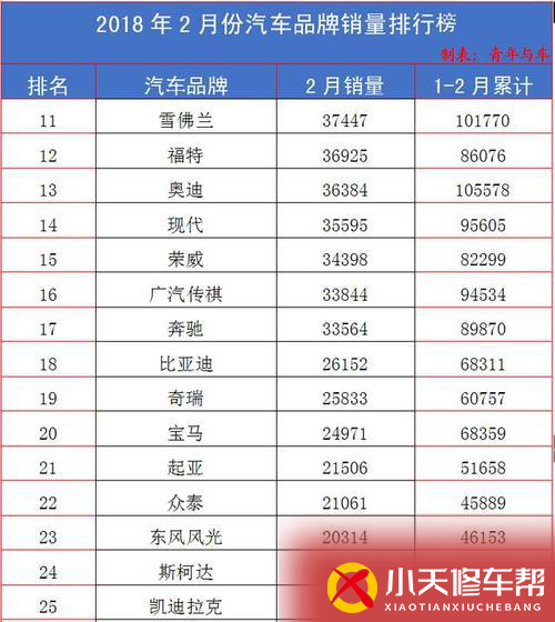 車品牌銷量排行榜_2022年6月汽車銷量排名