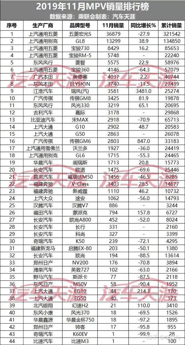 2022年4月中級車銷量_2017年5月新能源車銷量_2016年中級車銷量排行榜