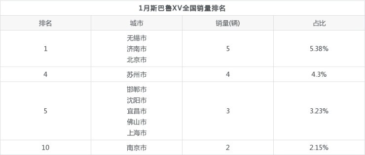 2022年車型銷量_緊湊車型銷量排行榜2016_2013年中級車銷量排行榜前十車型推薦