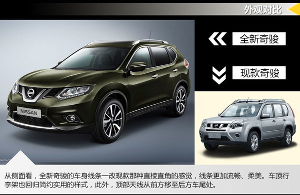 2019日產(chǎn)驪威上市新車_東風(fēng)日產(chǎn)陽光上市_2022準備上市的新車東風(fēng)日產(chǎn)