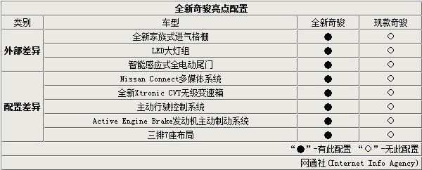 2022準備上市的新車東風(fēng)日產(chǎn)_2019日產(chǎn)驪威上市新車_東風(fēng)日產(chǎn)陽光上市