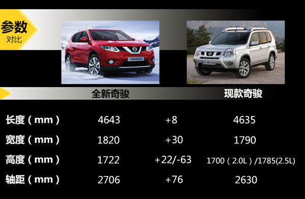 2019日產(chǎn)驪威上市新車_2022準備上市的新車東風(fēng)日產(chǎn)_東風(fēng)日產(chǎn)陽光上市