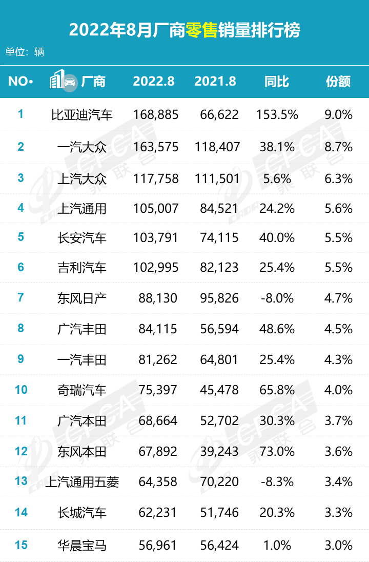 20174月suv銷量排行_2022suv5月汽車銷量排行榜表_2017年12月suv銷量榜