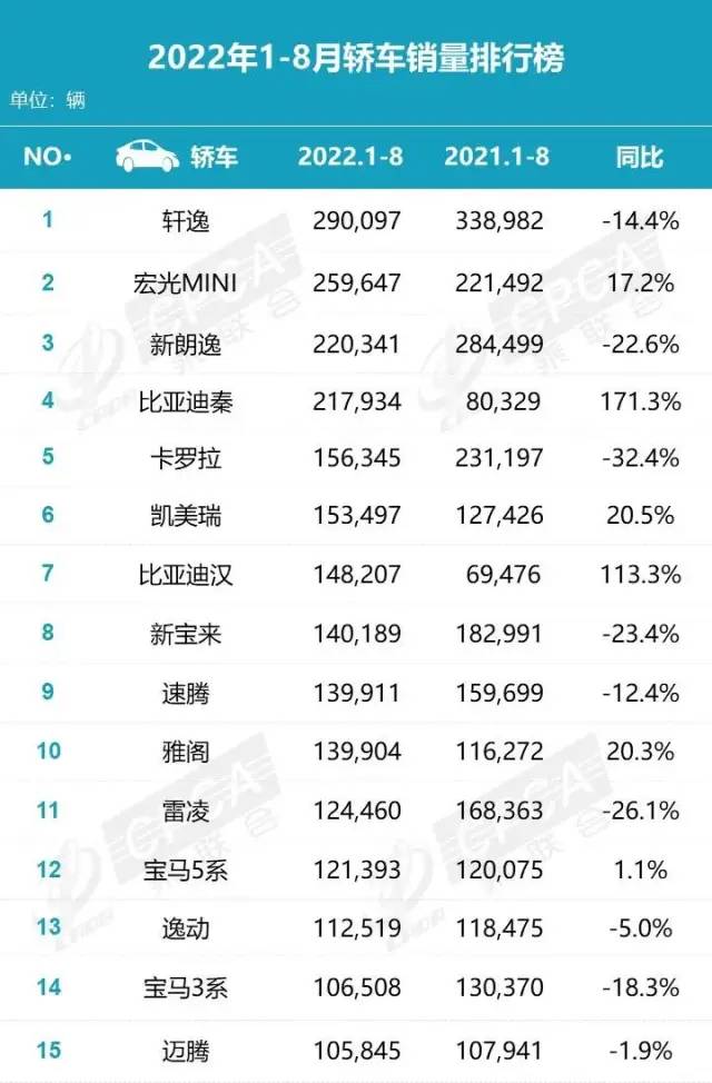 20174月suv銷量排行_2022suv5月汽車銷量排行榜表_2017年12月suv銷量榜