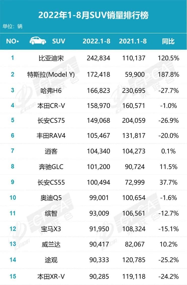 2017年12月suv銷量榜_20174月suv銷量排行_2022suv5月汽車銷量排行榜表