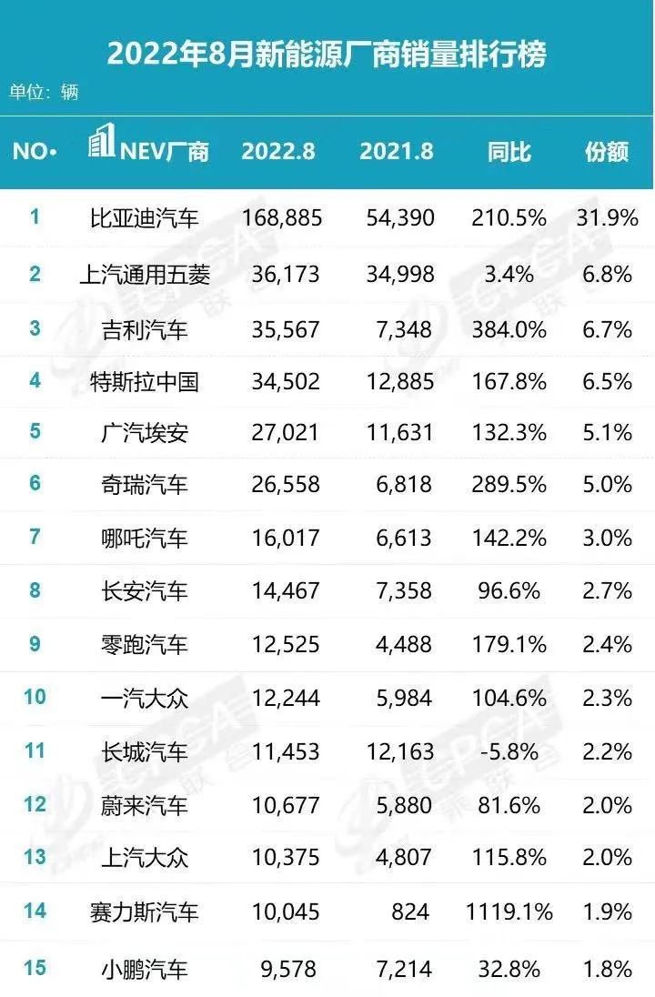 2017年12月suv銷量榜_20174月suv銷量排行_2022suv5月汽車銷量排行榜表