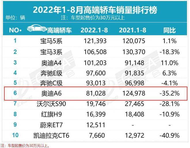 2022新車銷量_別克新車別克新車_2017年新車二手車銷量